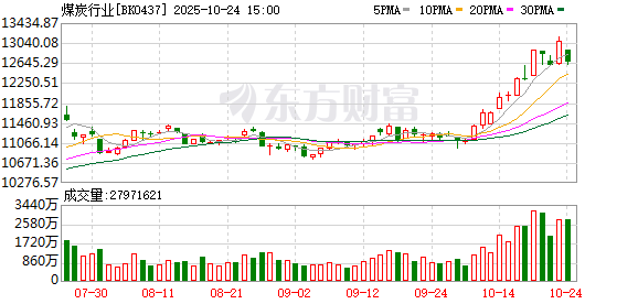 煤炭涨停潮!龙头10天9板 这三大利好是关键?