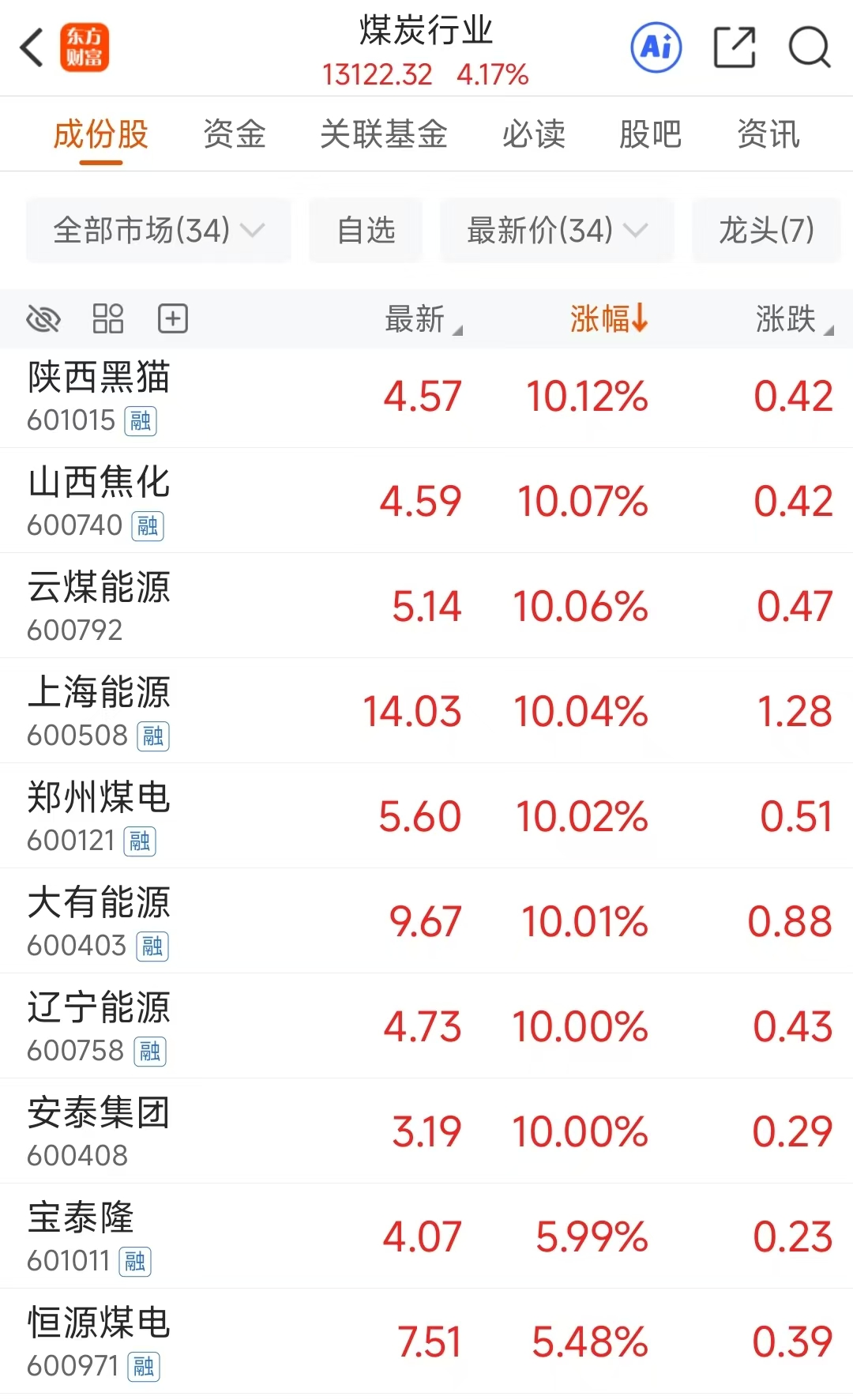 煤炭涨停潮!龙头10天9板 这三大利好是关键?