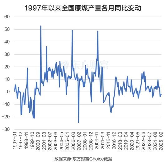 煤炭涨停潮!龙头10天9板 这三大利好是关键?