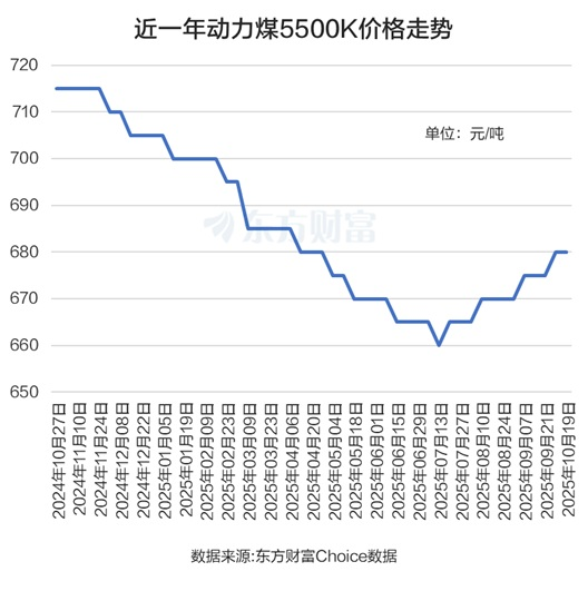 煤炭涨停潮!龙头10天9板 这三大利好是关键?