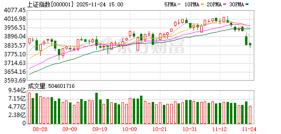 十大机构论市:切勿盲目杀跌 中国资产有望迎来修复