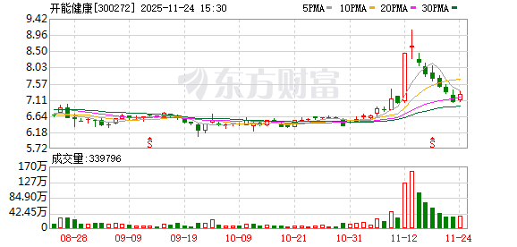 增值率超270%!开能健康拟超2亿元收购关联方资产,实控人承诺2027年亏损兜底