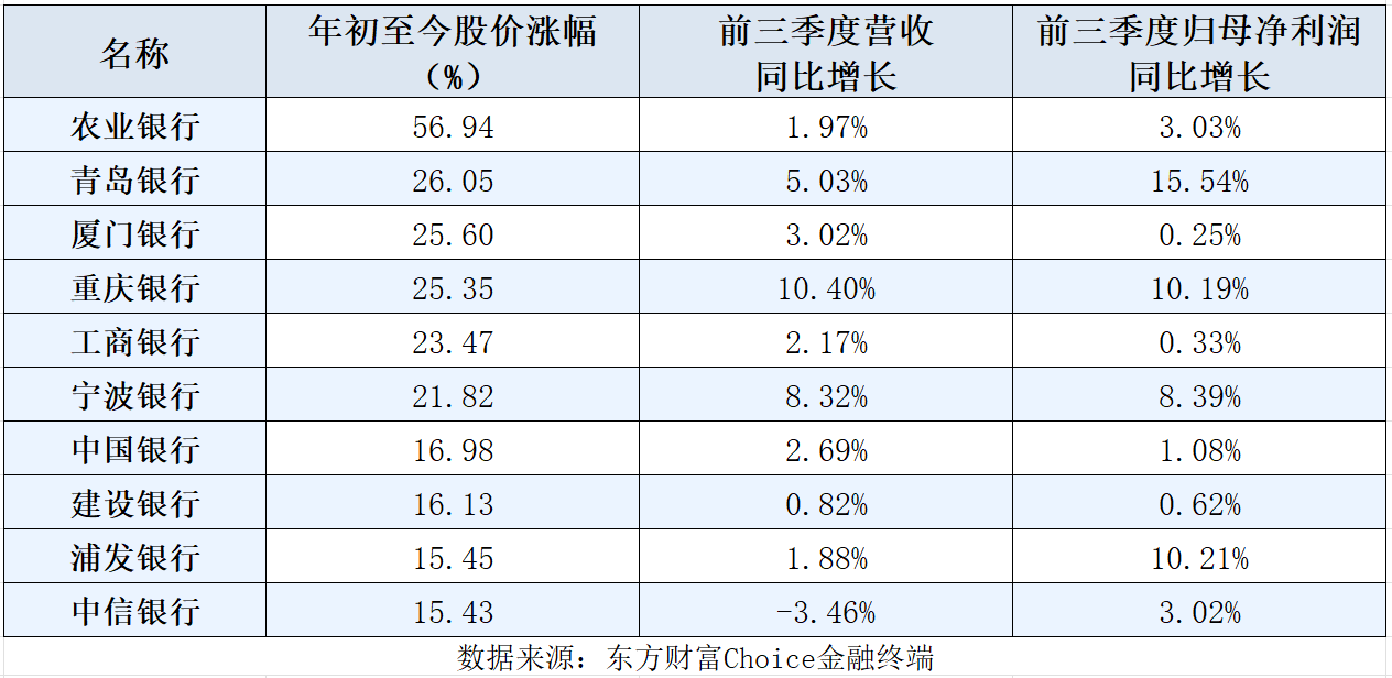 “顺风期”来了!11月6家银行被增持,机构看好配置时机