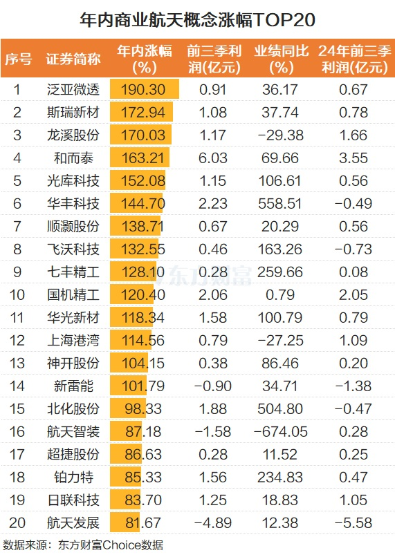 政策密集利好!商业航天多股涨停 融资客最新抢筹这些股