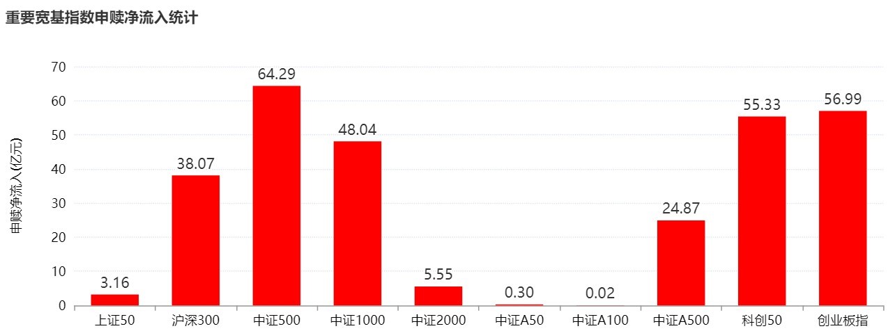 你恐慌我贪婪!超700亿资金借道ETF进场抄底 这些板块更是被主力连续买入