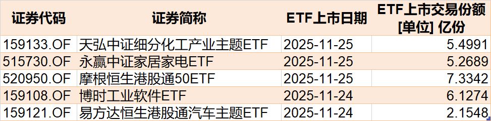 你恐慌我贪婪!超700亿资金借道ETF进场抄底 这些板块更是被主力连续买入