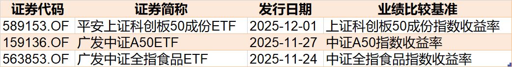 你恐慌我贪婪!超700亿资金借道ETF进场抄底 这些板块更是被主力连续买入