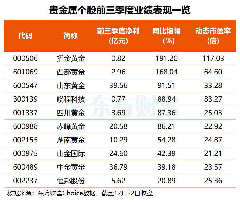 锂电、液冷、贵金属板块表现活跃 背后原因都有啥?