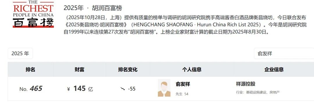 “祥源系”超百亿元金融产品陷兑付危机,实控人俞发祥被采取刑事强制措施