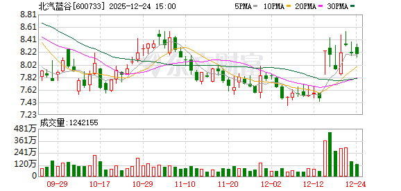 北京发放首批L3级高速公路自动驾驶车辆专用号牌 自动驾驶商业化迎来关键突破