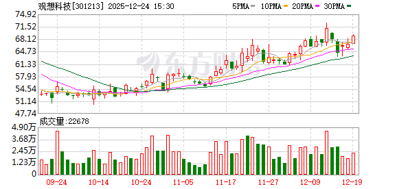 筹划购买标的公司不低于60%股权！55亿军工股明起停牌|盘后公告集锦