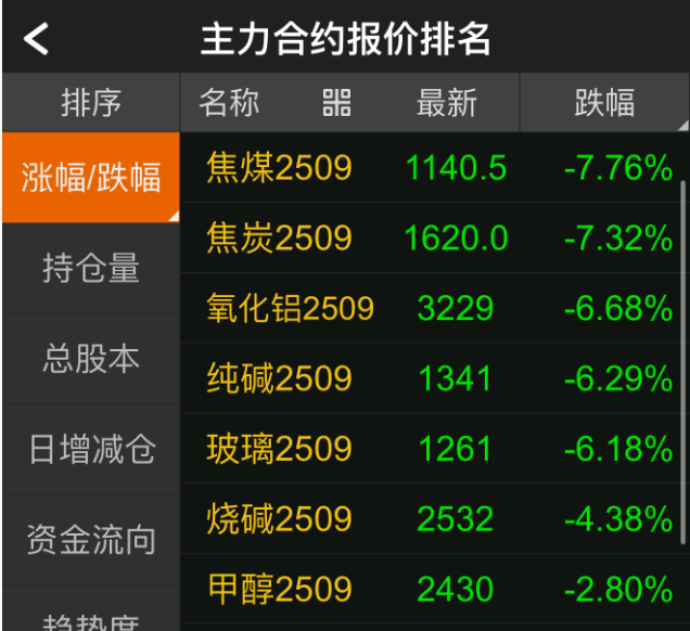 今夜，暴跌！
