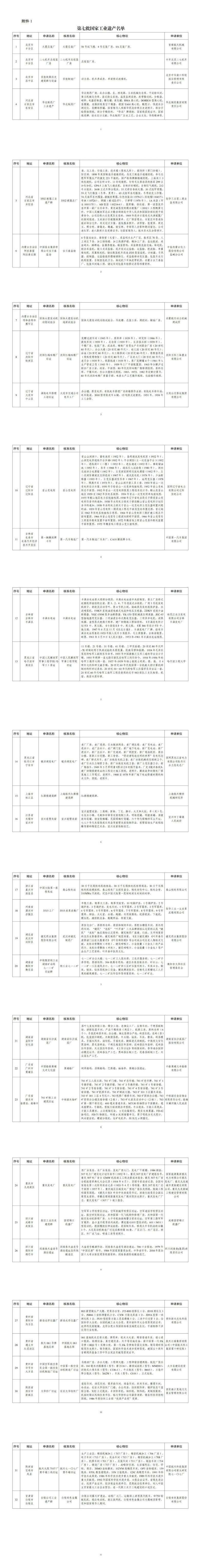 城市24小时 | 东北首个万亿城市 越来越近了