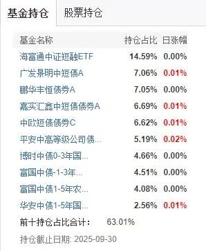 防守还是出击?“基金买手”四季度这样干