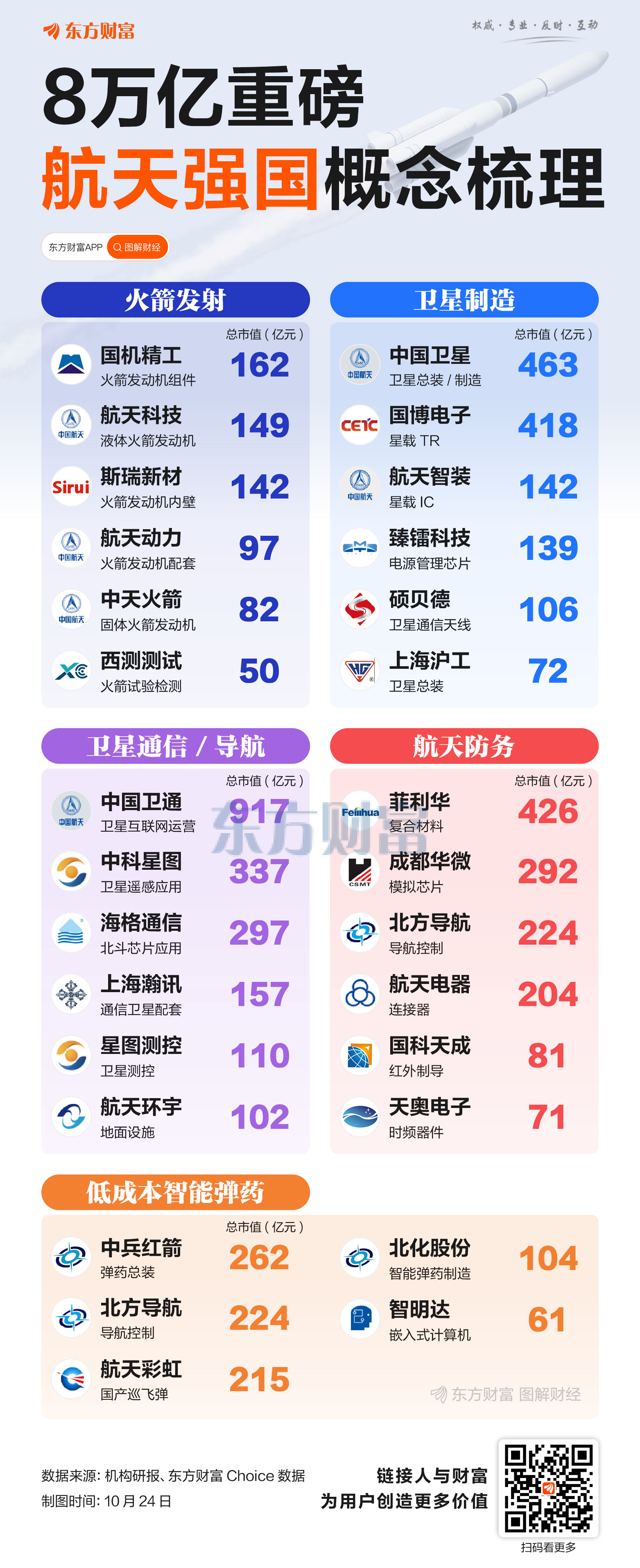 8万亿重磅!一图梳理航天强国概念股