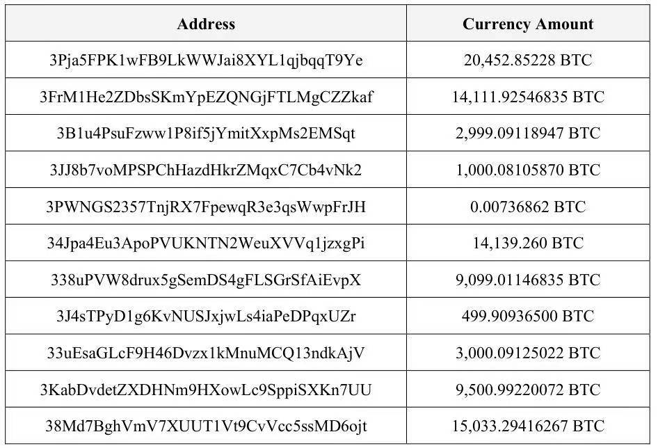 150亿美元比特币黑金账本:电诈大佬陈志的崛起与坍塌