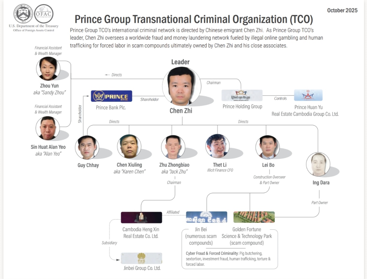 150亿美元比特币黑金账本:电诈大佬陈志的崛起与坍塌
