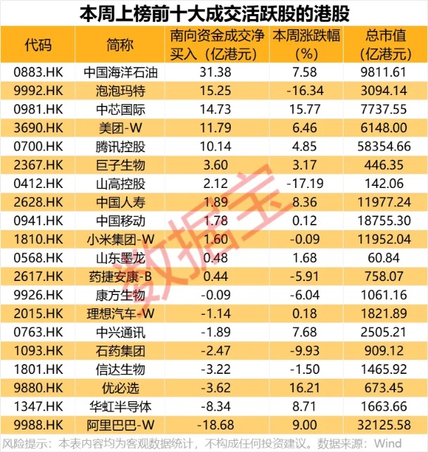 3000亿新消费龙头 罕见猛跌 资金逆市加仓!