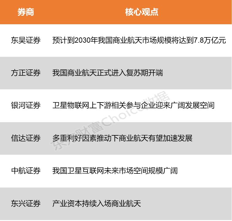 【风口研报】高层会议首提“航天强国”  商业航天产业或迎换挡提速