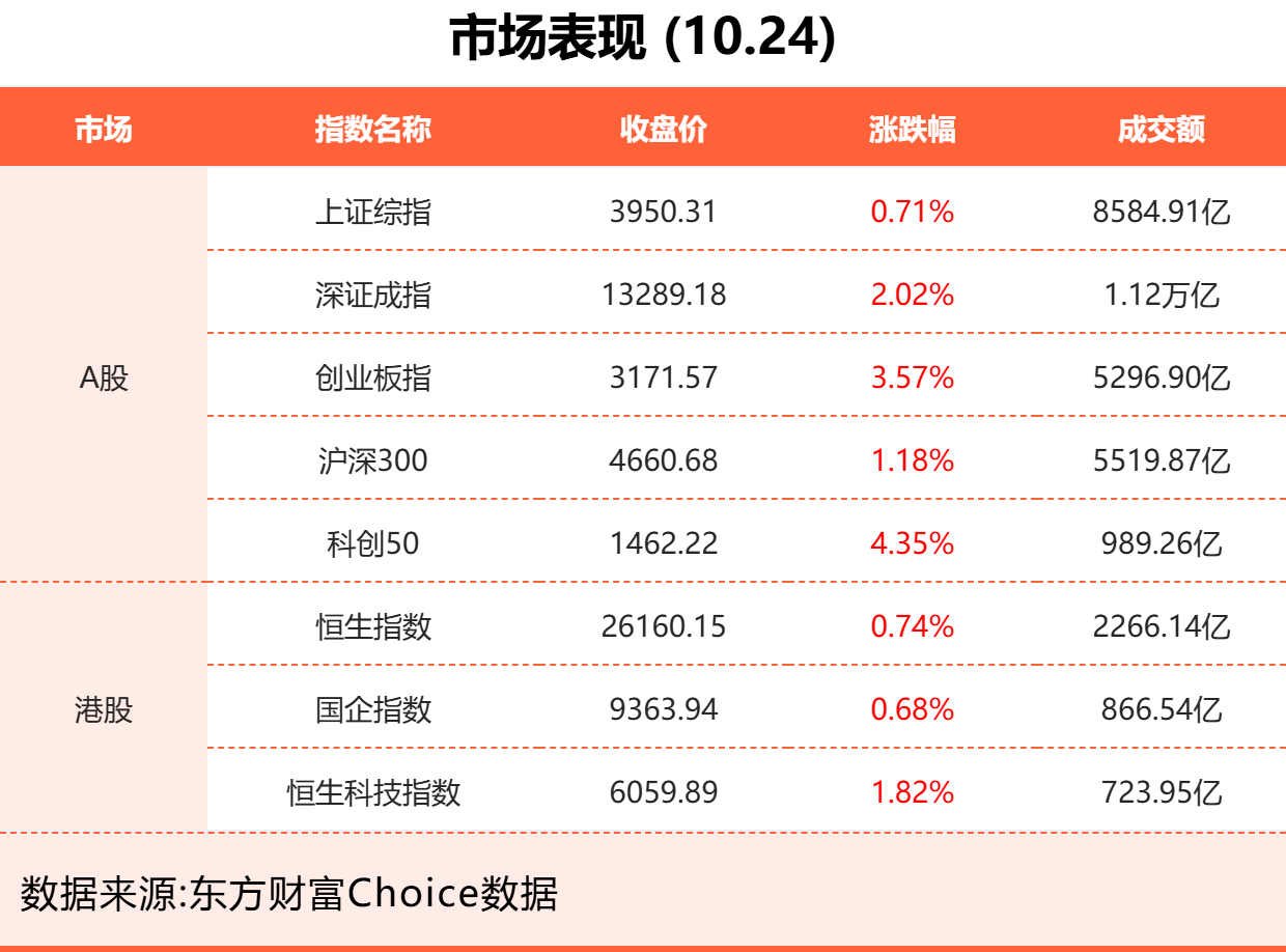 10月24日东方财富财经晚报(附新闻联播)