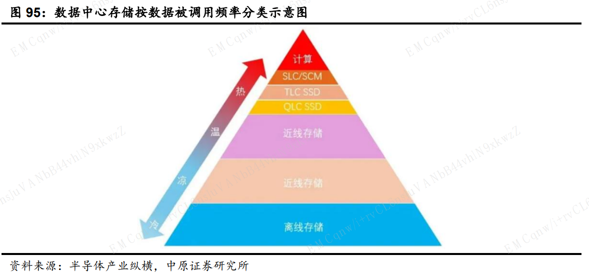 AI需求引爆!一周涨30% 存储产业链涨价扩展到SSD
