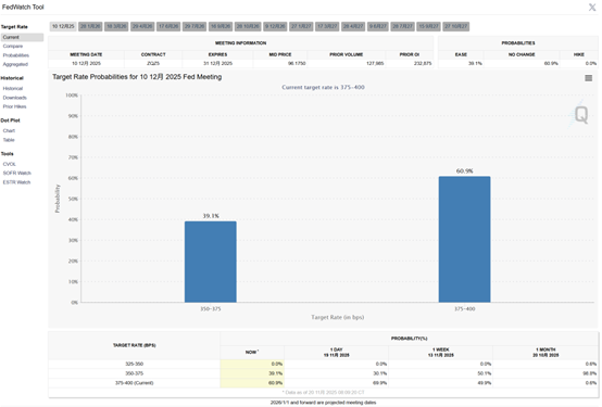 大摩火速“撕报告”:放弃12月降息预测 明年料降3次!