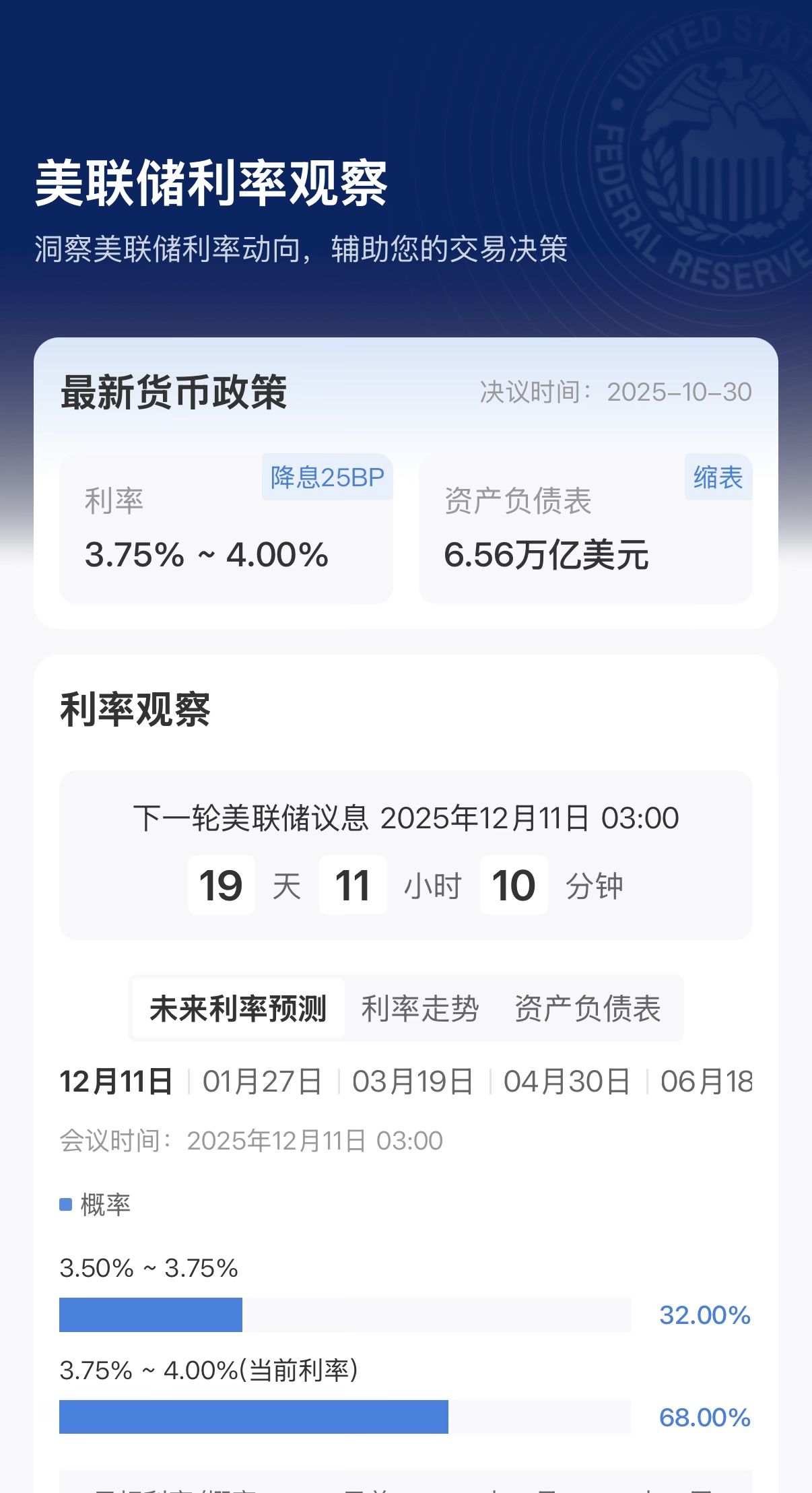 大摩火速“撕报告”:放弃12月降息预测 明年料降3次!