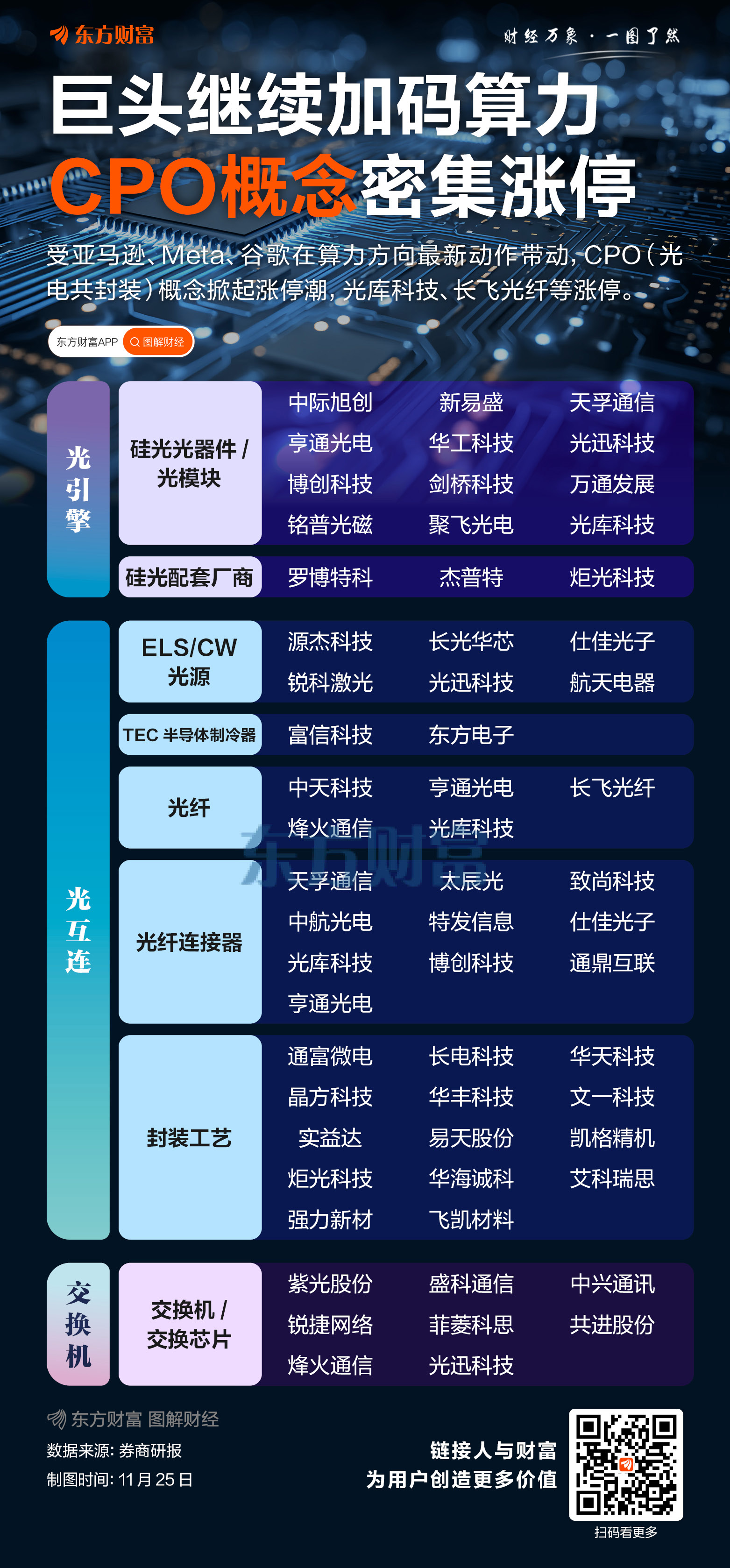 谷歌、亚马逊、Meta继续加码算力!CPO概念密集涨停