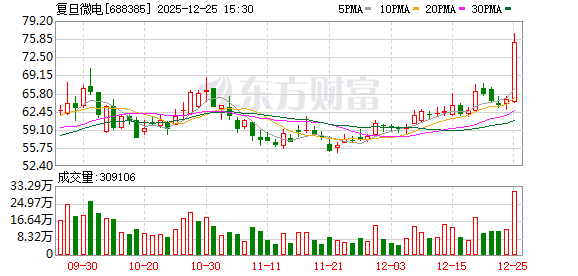 51.44亿元受让12.99%股份！上海国资国盛投资“看中”复旦微电