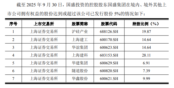 51.44亿元受让12.99%股份!上海国资国盛投资“看中”复旦微电
