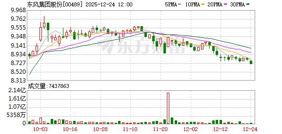 东风联姻华为:“奕境”首车下线
