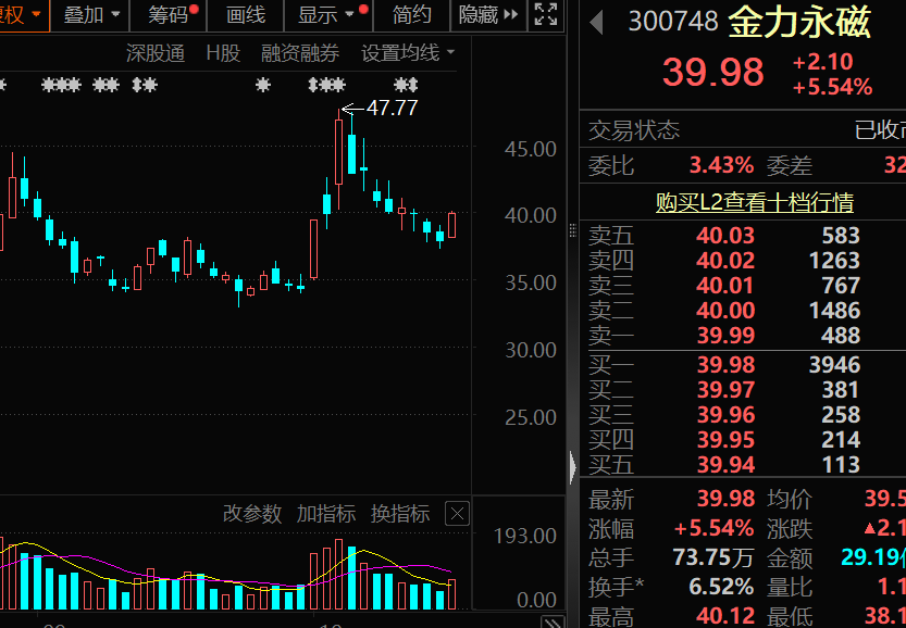 事关稀土出口 金力永磁重磅透露 人形机器人布局也有大消息