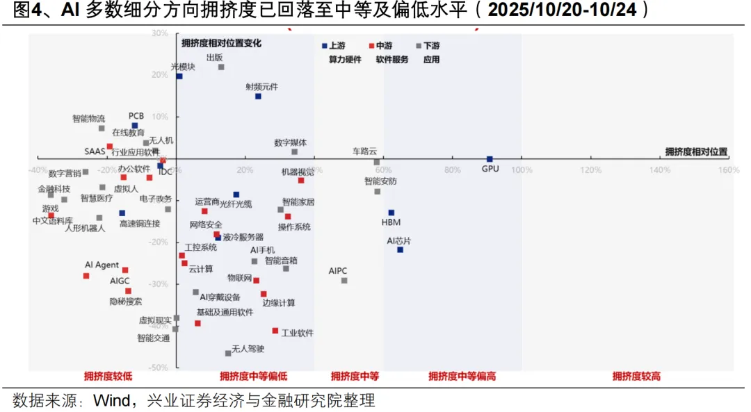 兴证策略:以我为主 围绕十五五战略性布局