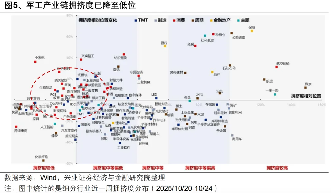 兴证策略:以我为主 围绕十五五战略性布局