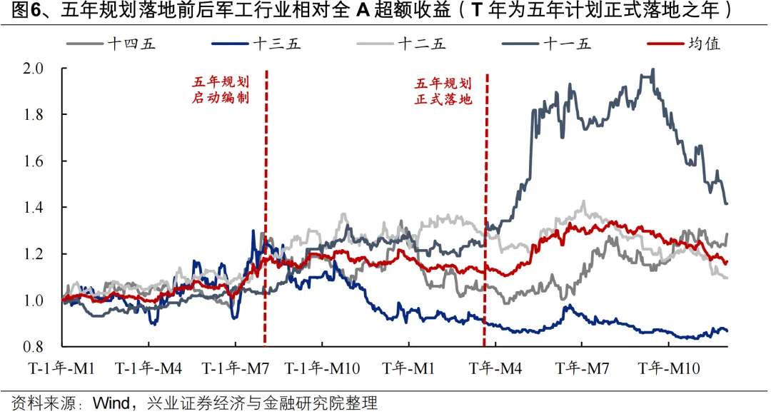 兴证策略:以我为主 围绕十五五战略性布局