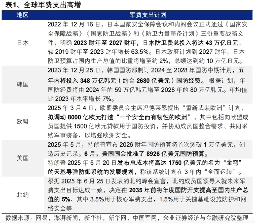 兴证策略:以我为主 围绕十五五战略性布局