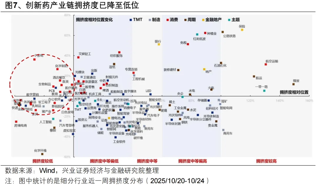 兴证策略:以我为主 围绕十五五战略性布局