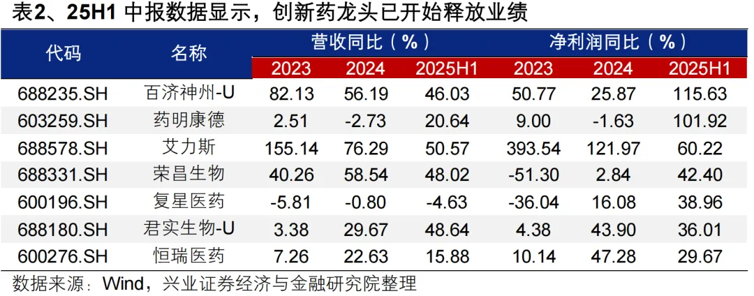 兴证策略:以我为主 围绕十五五战略性布局