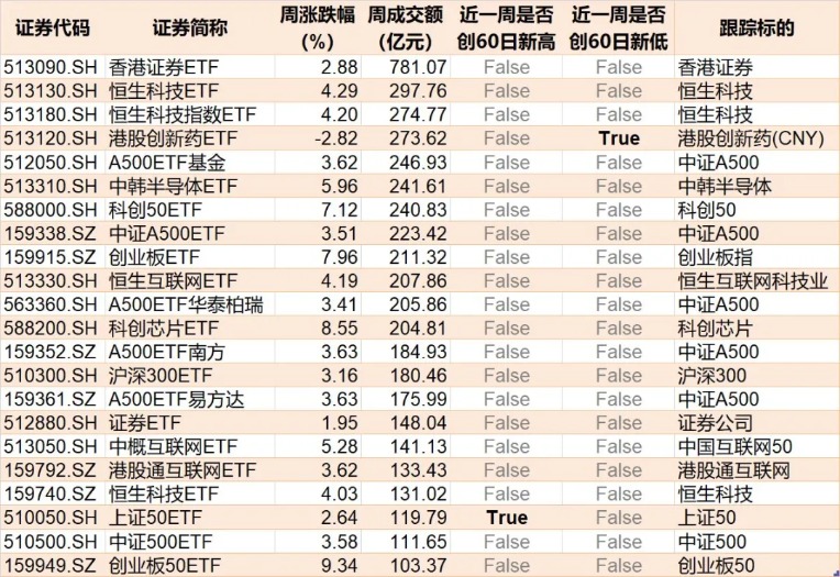 板块轮动到谁了?沪指逼近4000点 机构正大幅买入这些主题ETF
