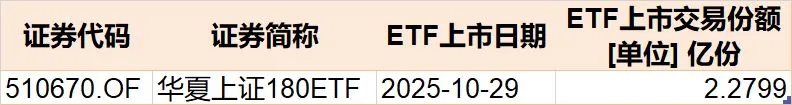板块轮动到谁了?沪指逼近4000点 机构正大幅买入这些主题ETF