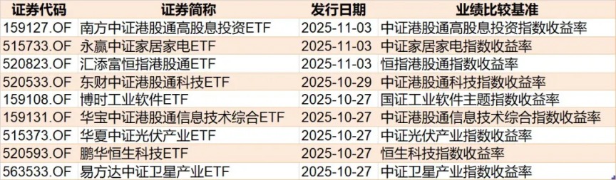 板块轮动到谁了?沪指逼近4000点 机构正大幅买入这些主题ETF