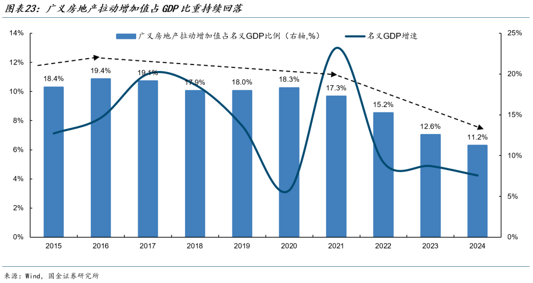 国金证券:楼市见底可能并不遥远 预计明年一二季度有望企稳