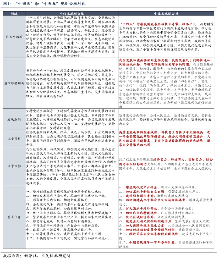 东吴证券:四中全会后市场风格如何演绎?