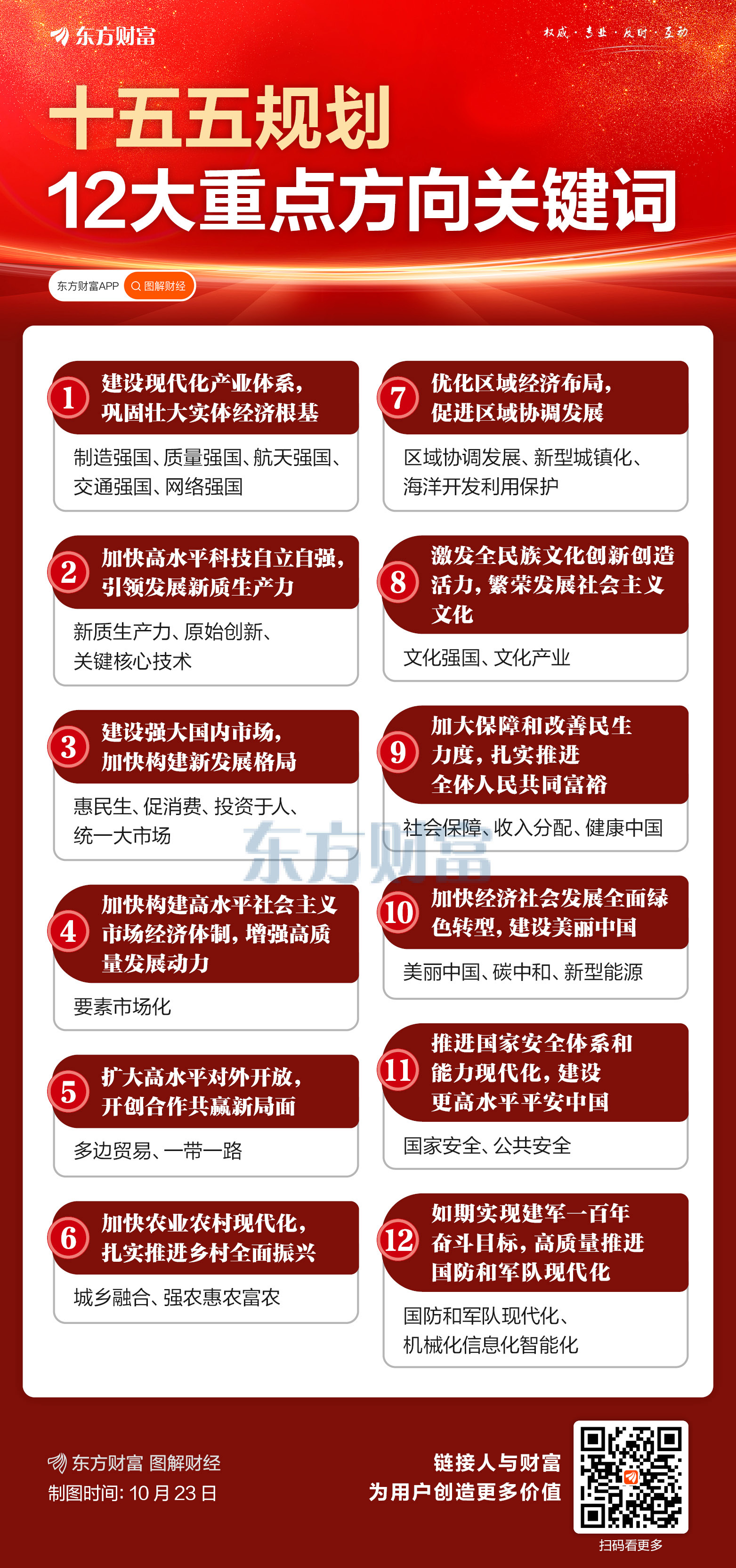多部门详解“十五五”规划建议 国资将向新兴产业集中