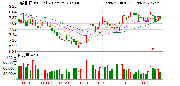 银行AIC阵营又一新成员入场 信银金投获准开业