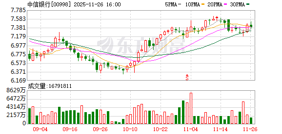 银行AIC阵营又一新成员入场 信银金投获准开业