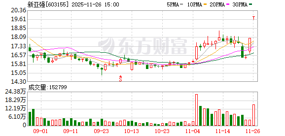 19.6亿元!地方国资“入主”新亚强