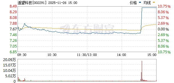 瞬间涨停!A股尾盘利好突袭!六部门发文 有序发展直播电商等新业态