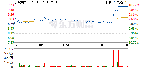 瞬间涨停!A股尾盘利好突袭!六部门发文 有序发展直播电商等新业态