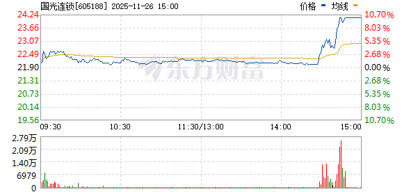瞬间涨停!A股尾盘利好突袭!六部门发文 有序发展直播电商等新业态